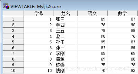 如何做数据分析 sas 如何做数据分析_笔记_04