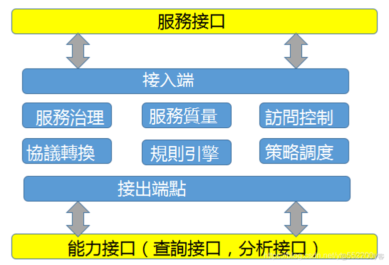 实时数据关联数据仓库 实时数据仓库解决方案_元数据_02