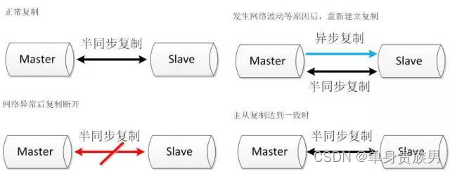 高可用架构 高可用架构的优势_MySQL_03