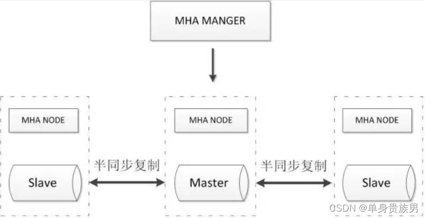 高可用架构 高可用架构的优势_mysql_05