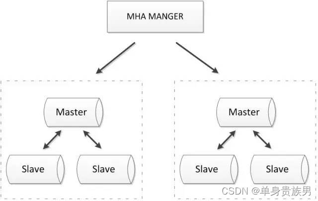 高可用架构 高可用架构的优势_mysql_06