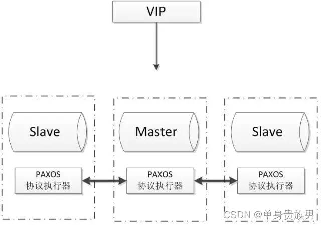 高可用架构 高可用架构的优势_数据_12