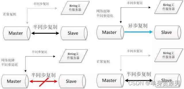 高可用架构 高可用架构的优势_同步复制_04