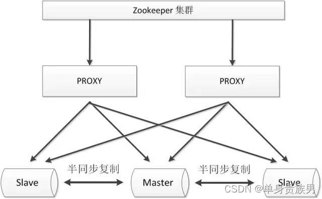 高可用架构 高可用架构的优势_MySQL_07