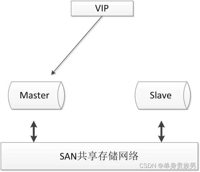 高可用架构 高可用架构的优势_同步复制_08