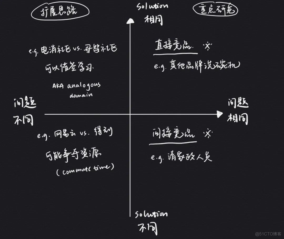 锤子与钉子：聊聊需求分析 | 播客+笔记_bc_02