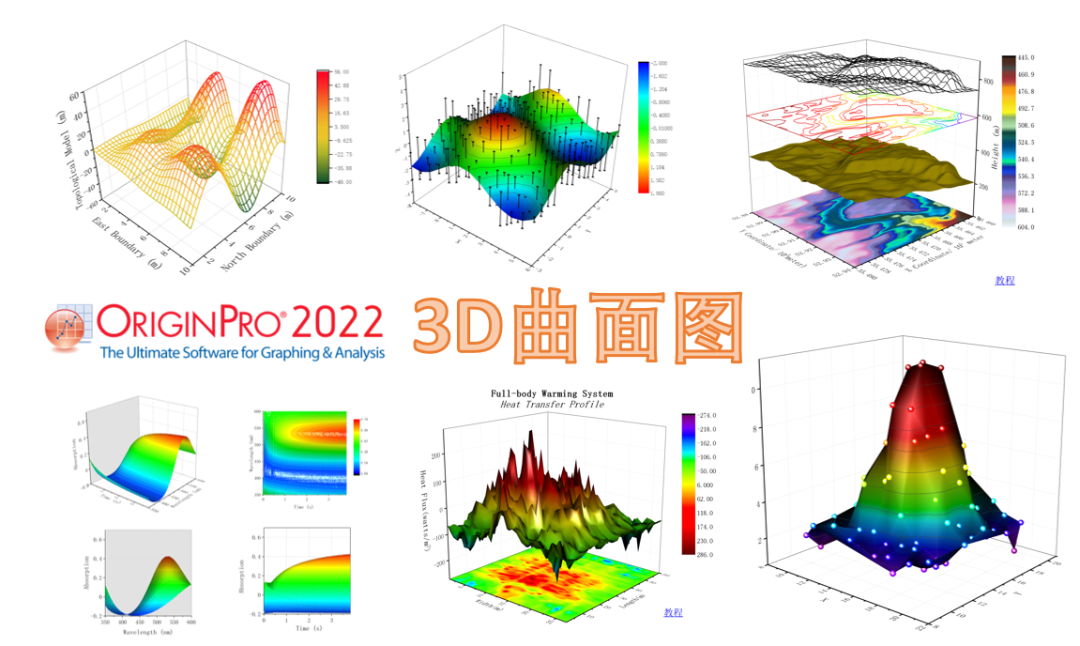 origin软件下载2022版(中文激活版) ，数据分析软件Origin功能_统计分析