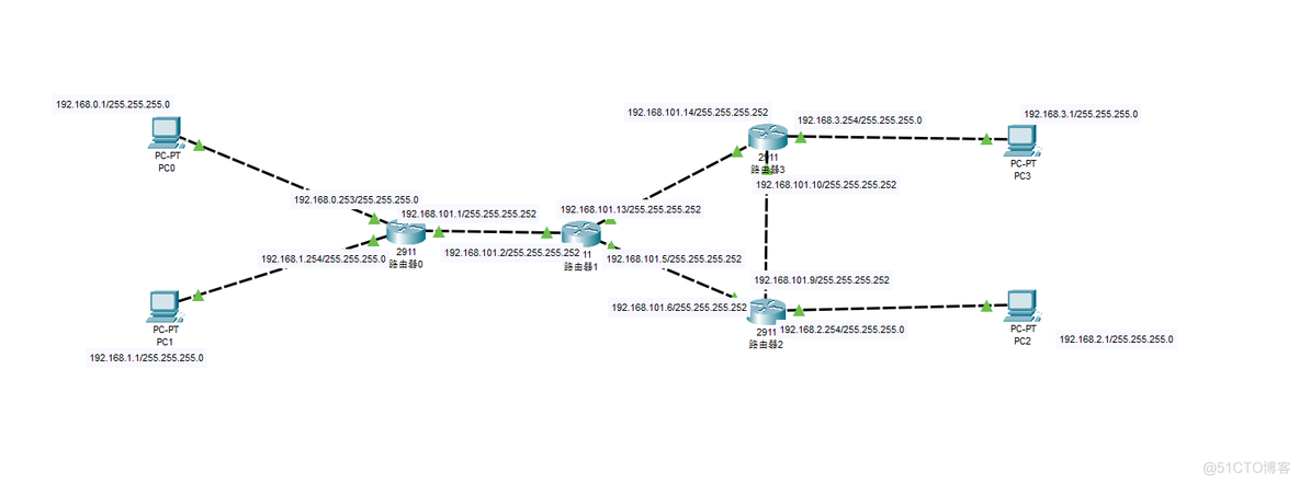 思科模拟器做RIP&OSPF实验_OSPF