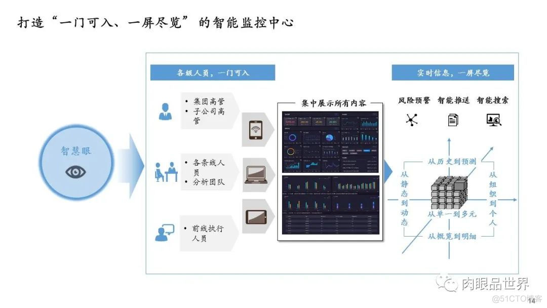 数字化建设总体规划蓝图（附PPT下载）_资料下载_14