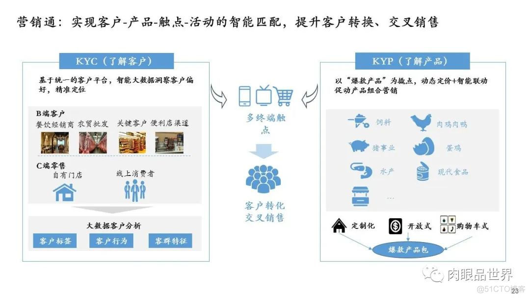 数字化建设总体规划蓝图（附PPT下载）_资料下载_23