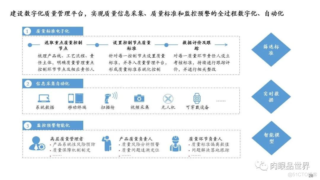 数字化建设总体规划蓝图（附PPT下载）_资料下载_28