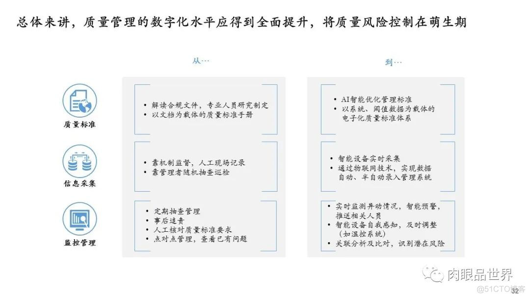 数字化建设总体规划蓝图（附PPT下载）_微信_32