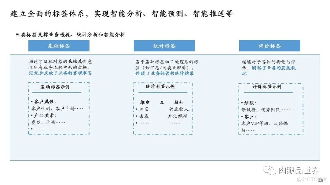 数字化建设总体规划蓝图（附PPT下载）_大数据_40