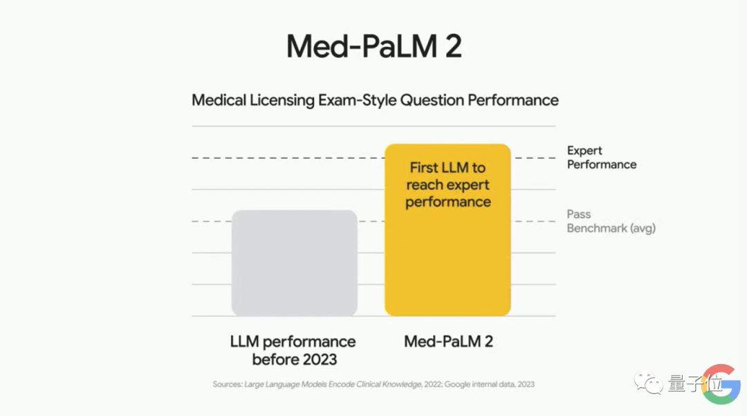 声称或超越GPT-4！谷歌PaLM 2：全面向ChatGPT微软开炮_机器学习_11