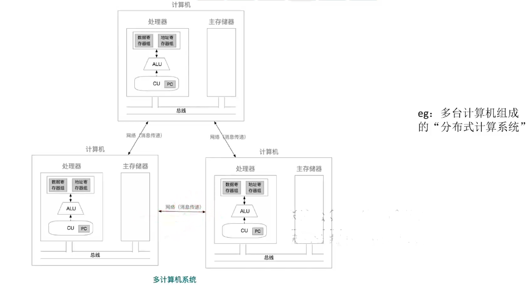 多处理器的基本概念_算法_04