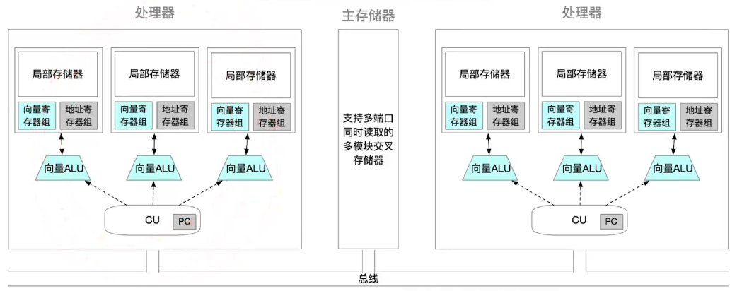 多处理器的基本概念_寄存器_05