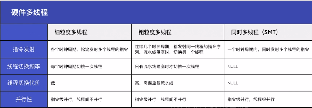 多处理器的基本概念_多处理器_06