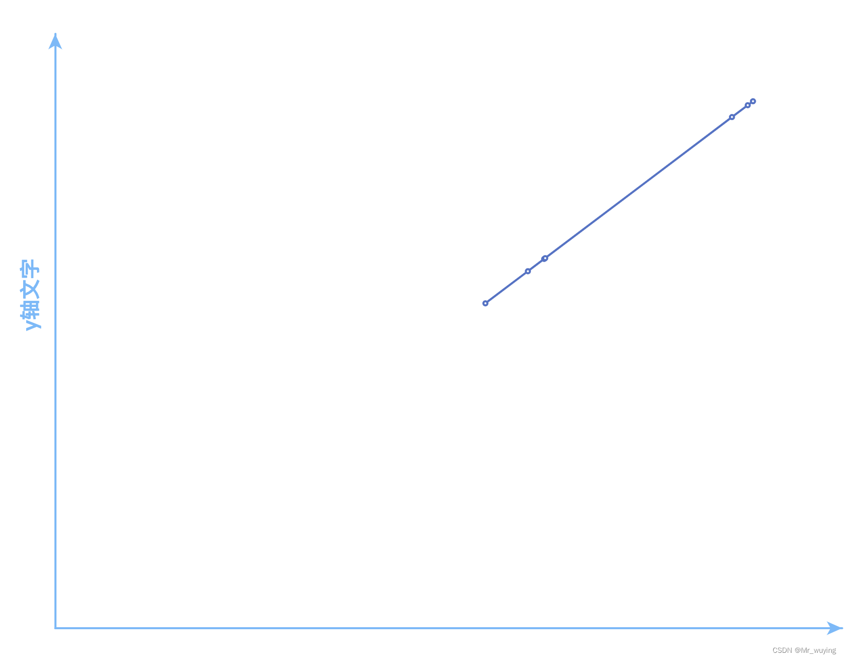 echarts Y轴 名称字体 竖着显示_javascript