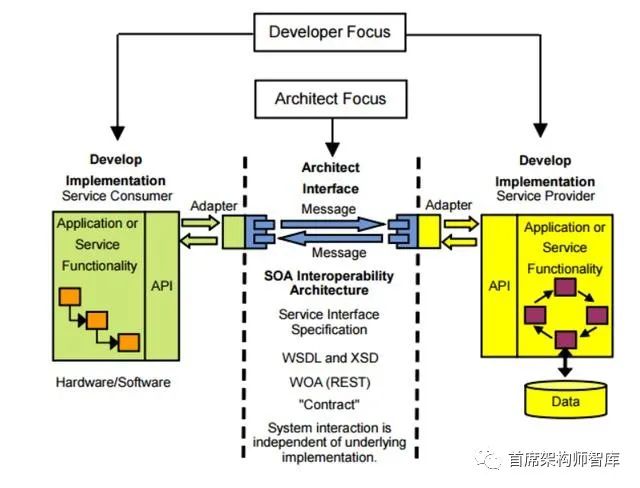 「企业应用架构」应用架构行为准则_java_05