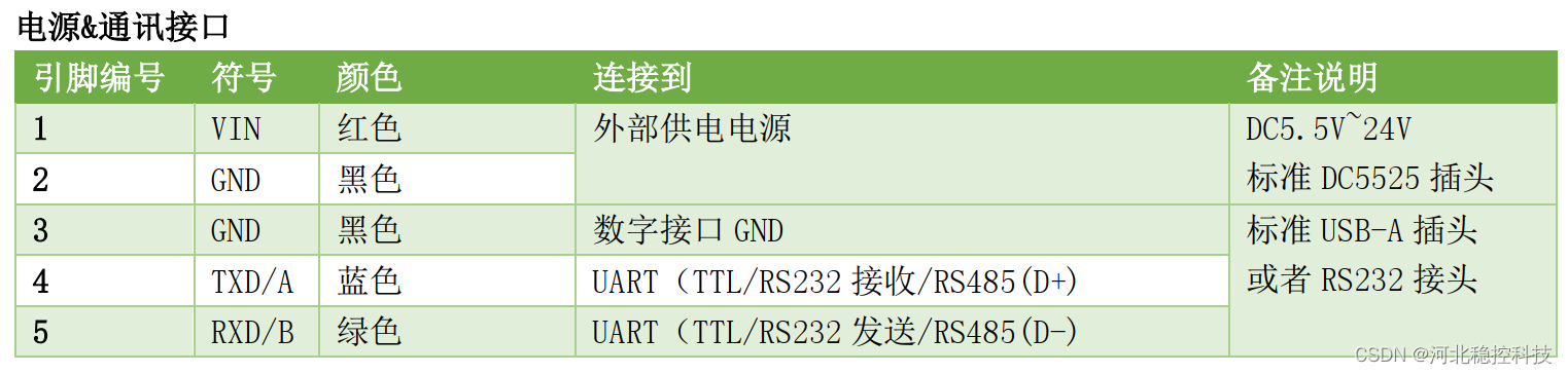 工程监测无线中继采集发送仪 指示灯功能说明及接口定义_预防地质灾害_03