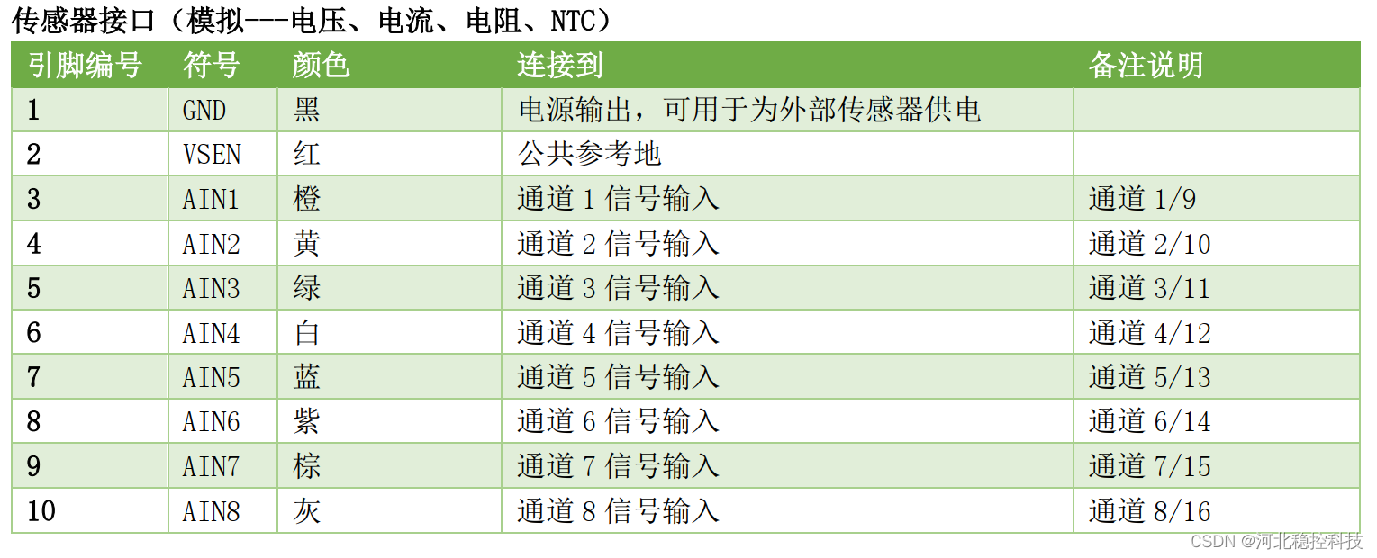 工程监测无线中继采集发送仪 指示灯功能说明及接口定义_工程测量_05