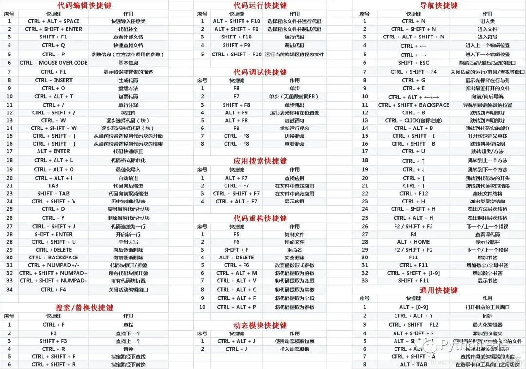 【Python】收藏！PyCharm 快捷键大全_python