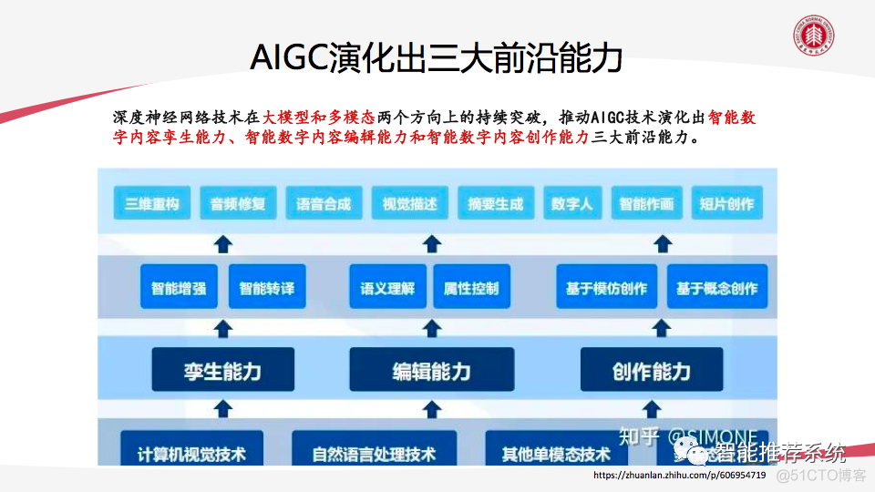 AIGC技术赋能教育数字化转型带来的机遇与挑战_工作原理_05