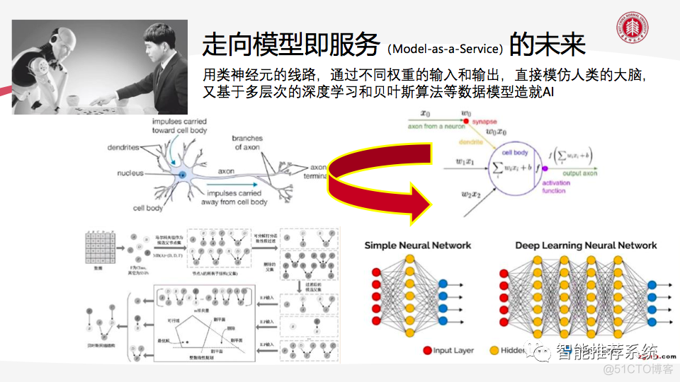 AIGC技术赋能教育数字化转型带来的机遇与挑战_技术架构_07