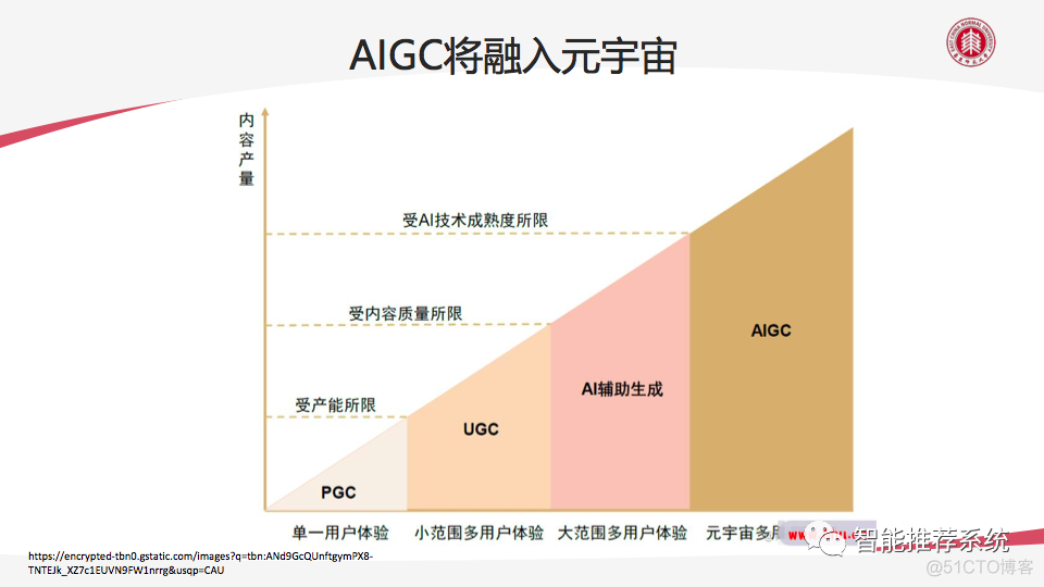 AIGC技术赋能教育数字化转型带来的机遇与挑战_AIGC_08