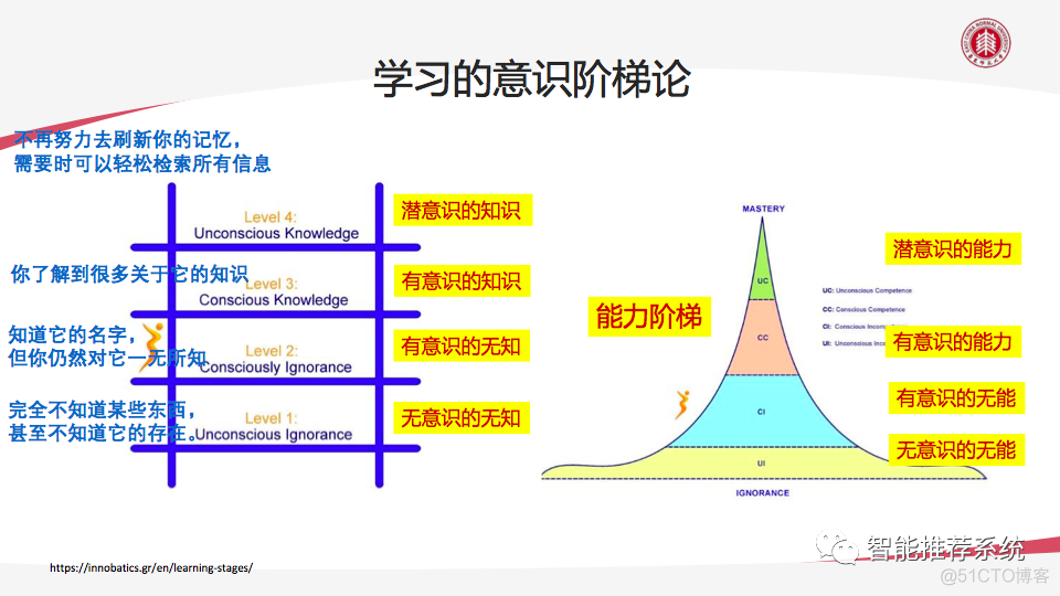 AIGC技术赋能教育数字化转型带来的机遇与挑战_人工智能_15