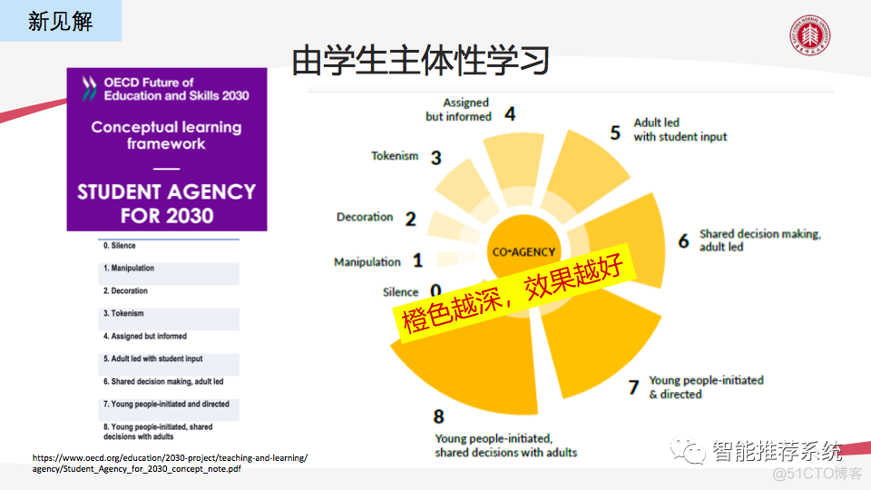 AIGC技术赋能教育数字化转型带来的机遇与挑战_工作原理_22