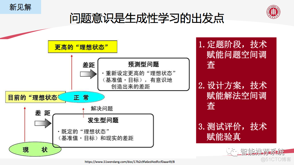 AIGC技术赋能教育数字化转型带来的机遇与挑战_人工智能_27