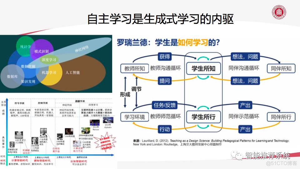 AIGC技术赋能教育数字化转型带来的机遇与挑战_AIGC_28