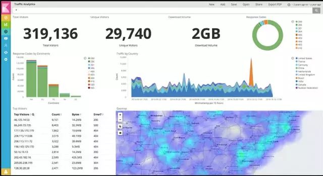 【技术选型】Elasticsearch 和Solr那个香？_elasticsearch_03