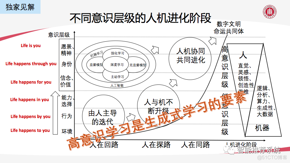 AIGC技术赋能教育数字化转型带来的机遇与挑战_技术架构_30