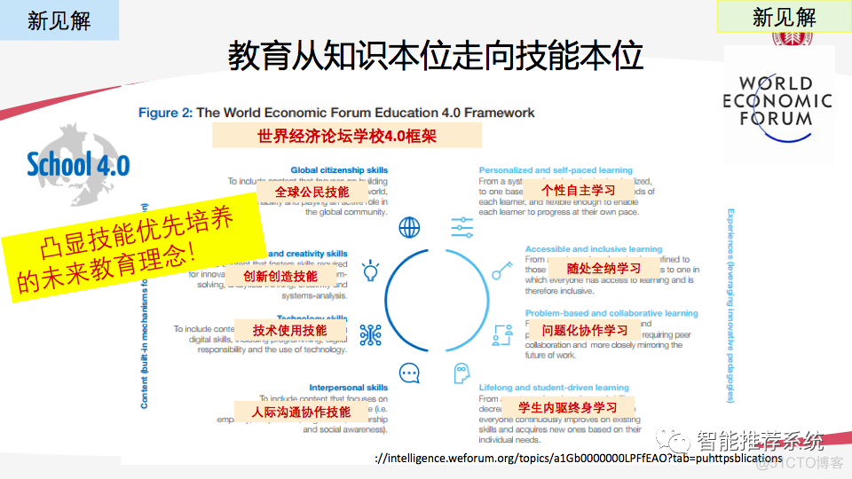 AIGC技术赋能教育数字化转型带来的机遇与挑战_技术架构_31