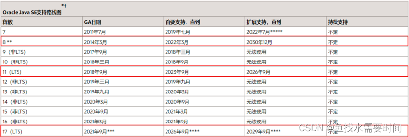 JDK的版本迭代（JDK9 - JDK20）_Java