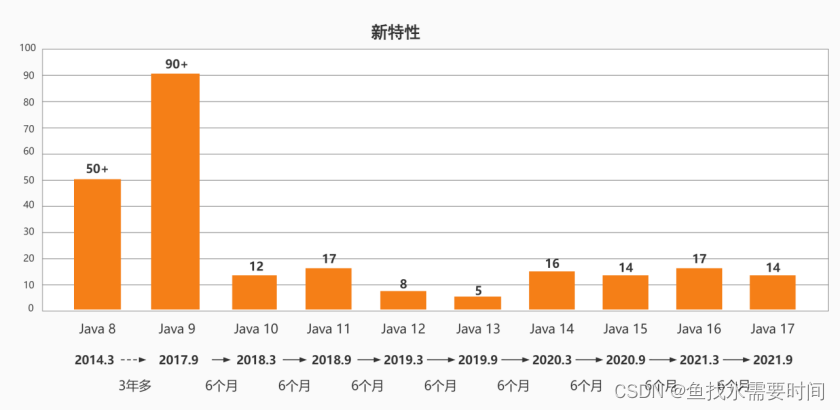 JDK的版本迭代（JDK9 - JDK20）_Java_02