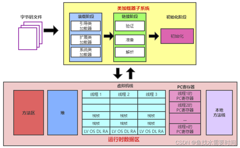 JVM（类的加载与ClassLoader、双亲委派机制）_类加载器_02