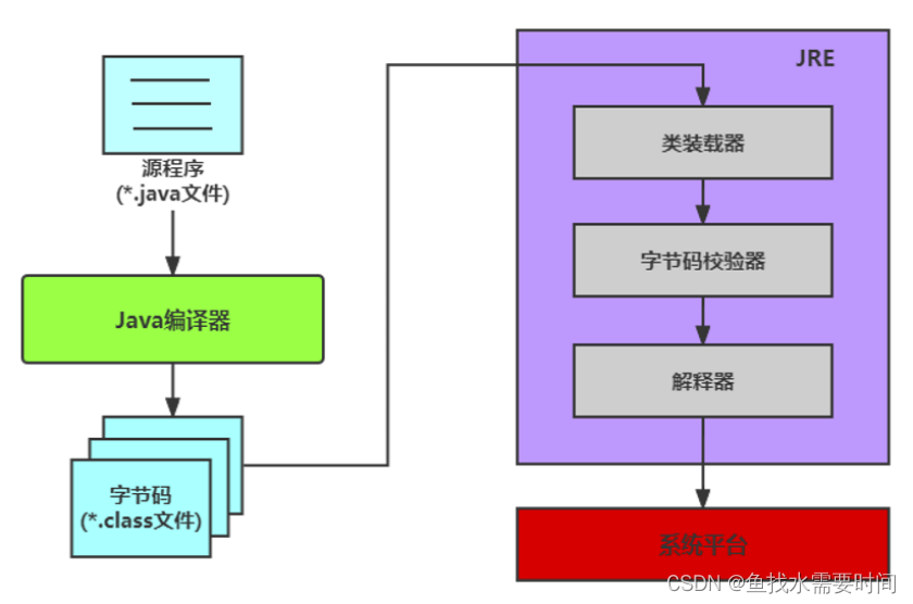 JVM（类的加载与ClassLoader、双亲委派机制）_jvm_03