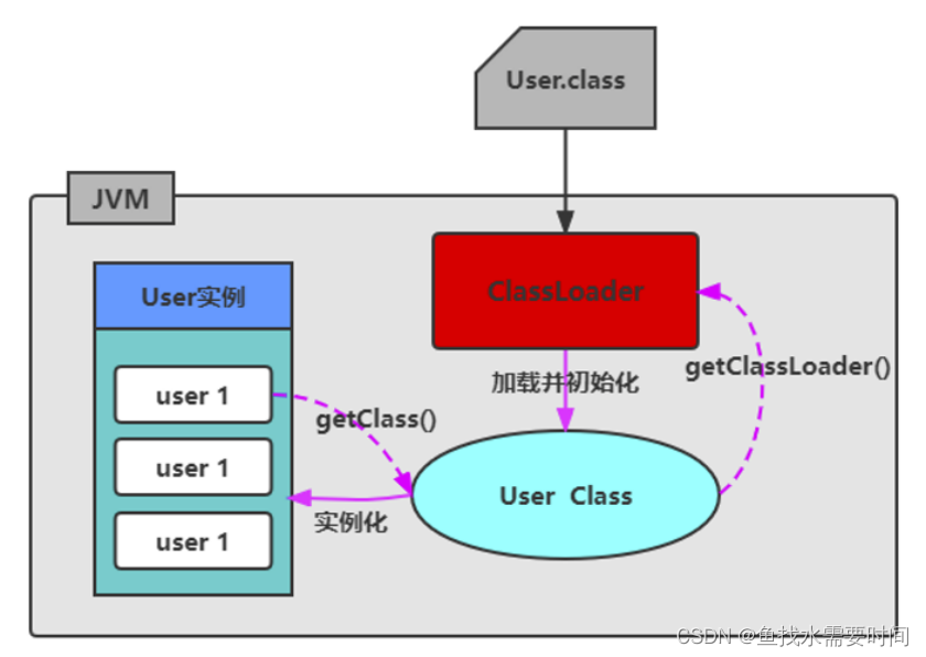 JVM（类的加载与ClassLoader、双亲委派机制）_java_04