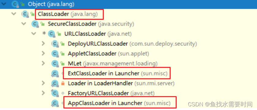 JVM（类的加载与ClassLoader、双亲委派机制）_java_06