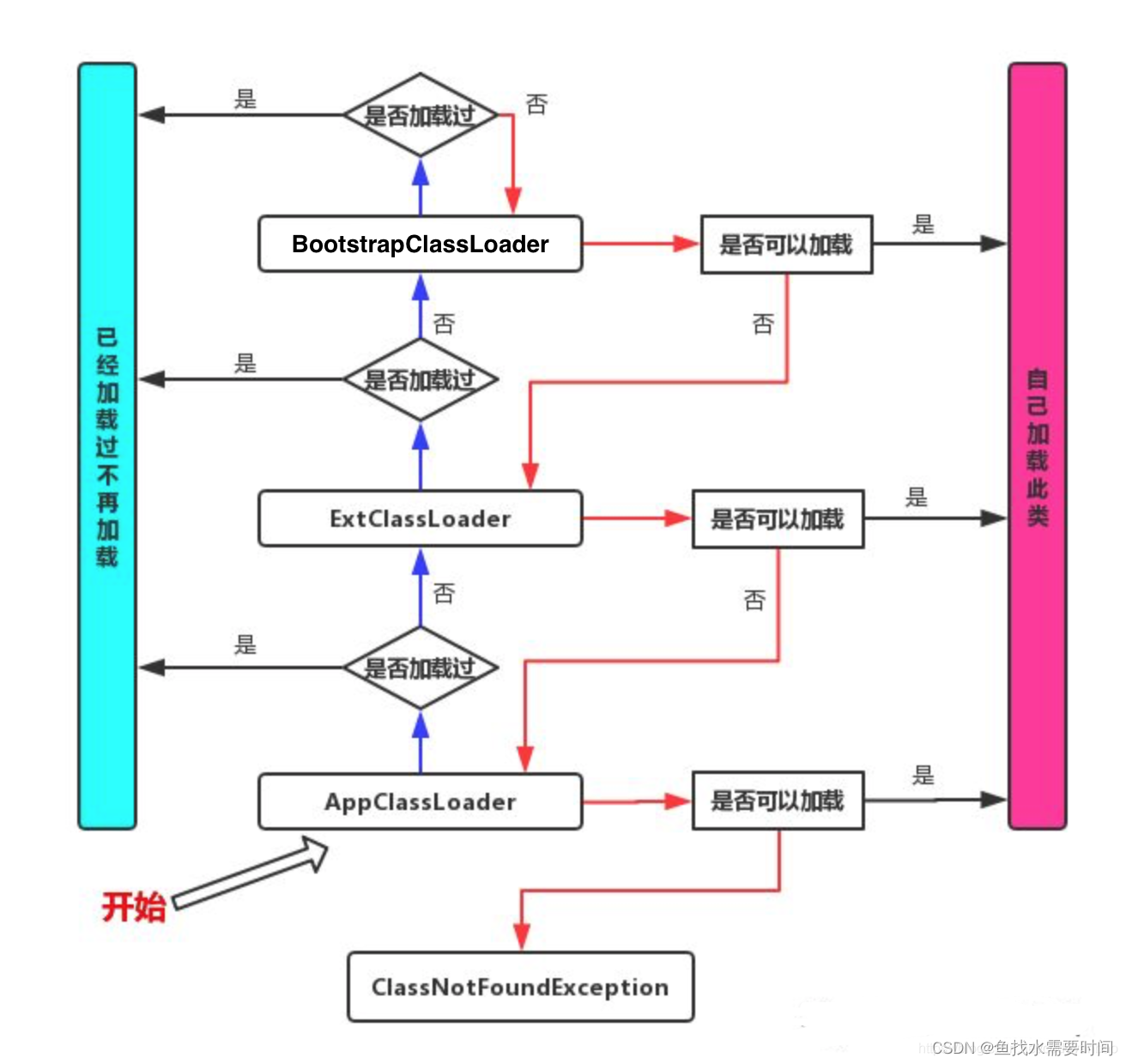 JVM（类的加载与ClassLoader、双亲委派机制）_jvm_07