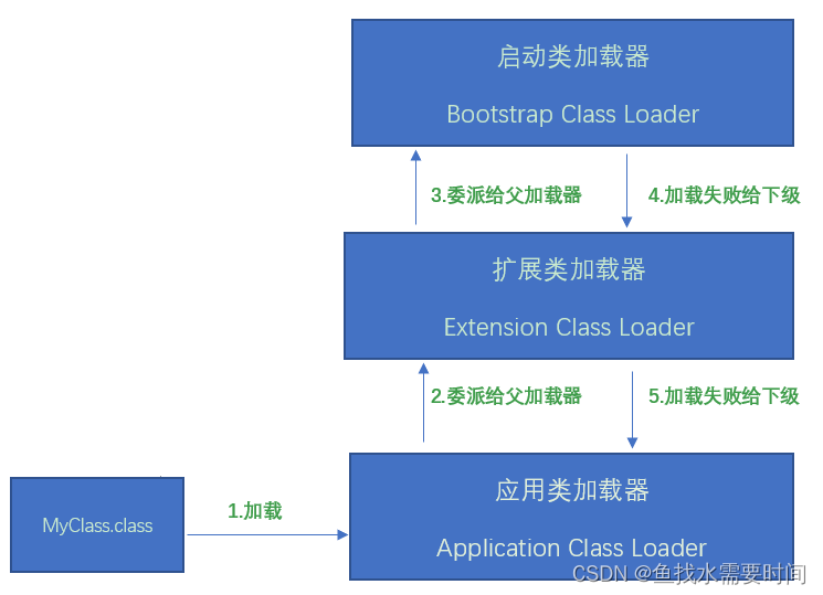 JVM（类的加载与ClassLoader、双亲委派机制）_加载_08