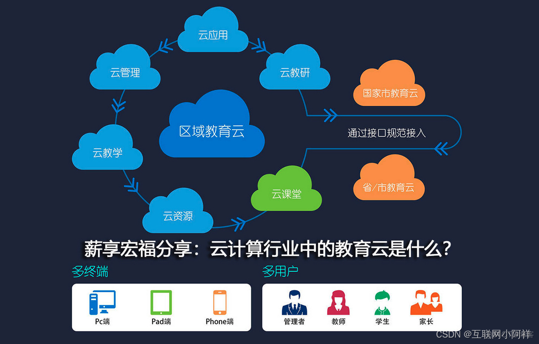 为什么越来越多的企业选择云计算？_IT_07