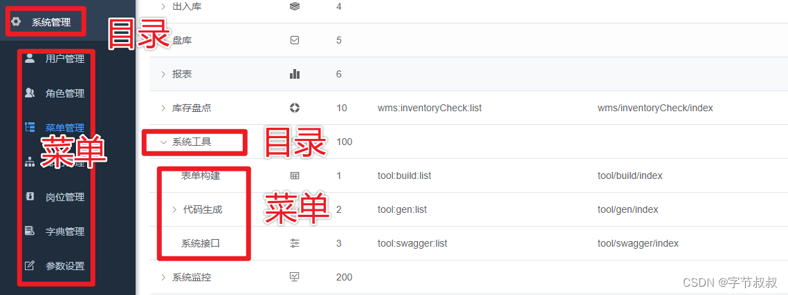 若依管理系统RuoYi-Vue：权限系统设计详解_java