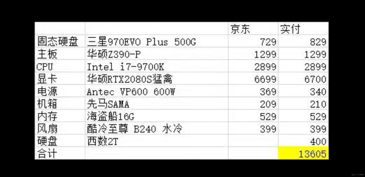 一个28岁程序员入行自述和感受_公众号_02