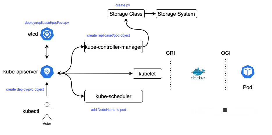 kubernetes集群故障处理思路_docker_02