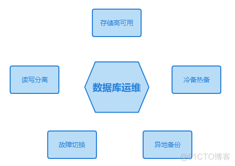 百人研发团队百亿销售规模的技术架构实践分享_开发人员_08