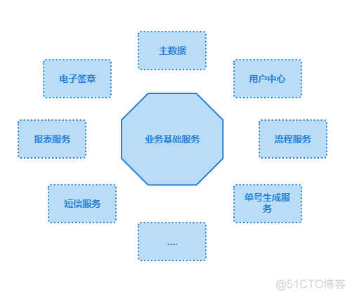 百人研发团队百亿销售规模的技术架构实践分享_技术架构_09